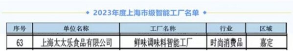 太太乐荣获市级智能工厂荣誉，智能制造实力再获认可