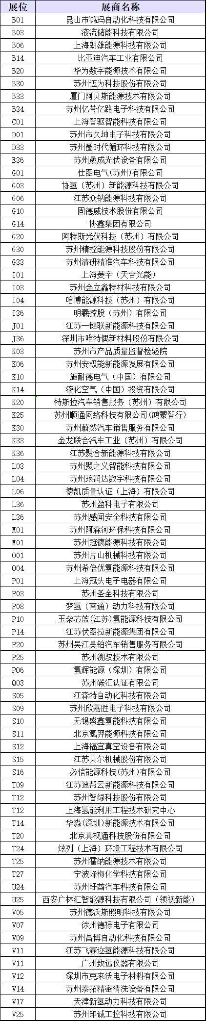 盛会前瞻 | 2024苏州国际新能源博览会最新进程
