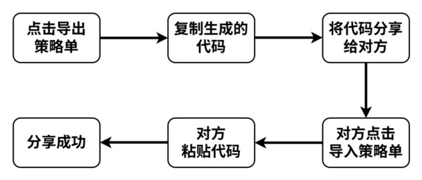 国产量化交易软件水母量化上线策略单导入导出功能