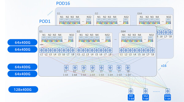 浪潮信息刘军：AI产业不降本难盈利，1元钱/每百万Token的成本还远远不够！