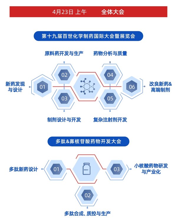 全球布局・创新引领！CIS-Asia2026共绘制药业高质量发展新蓝图