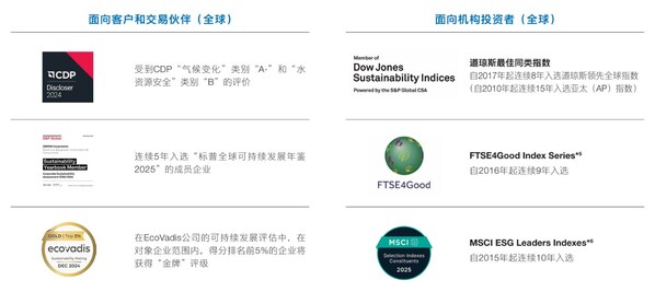 欧姆龙发布《2025统合报告》：以可持续战略驱动未来增长