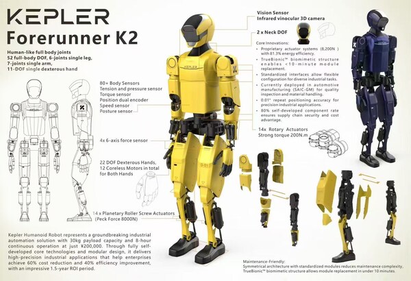 从核心零部件深度解析：开普勒如何让机器人进厂打工？