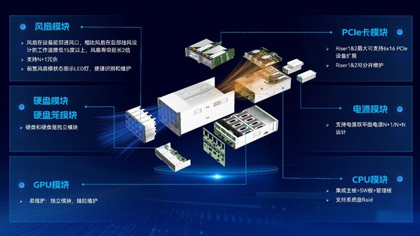 多代CPU无缝适配！云尖信息8U智算服务器硬核出圈
