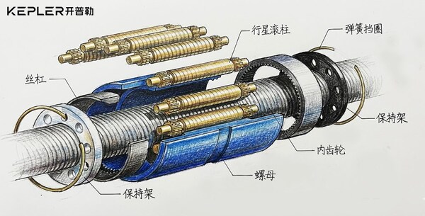 从核心零部件深度解析：开普勒如何让机器人进厂打工？