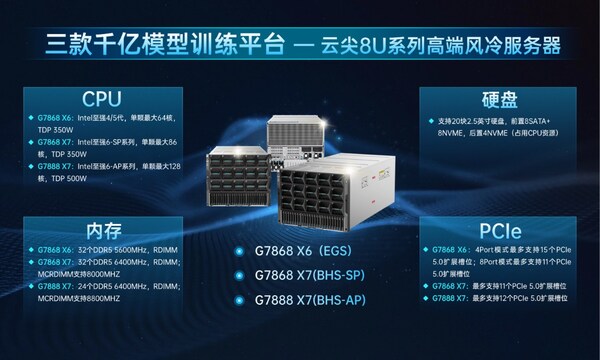多代CPU无缝适配!云尖信息8U智算服务器硬核出圈 多代CPU无缝适配!云尖信息8U智算服务器硬核出圈