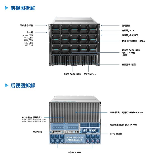 多代CPU无缝适配!云尖信息8U智算服务器硬核出圈 多代CPU无缝适配!云尖信息8U智算服务器硬核出圈