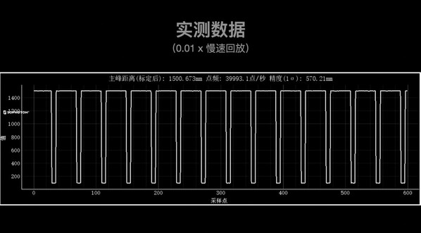 识光发布最新一代单点 SPAD-SoC，突破多项性能指标，全面覆盖室内外应用场景