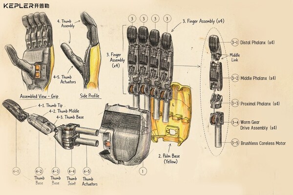 从核心零部件深度解析：开普勒如何让机器人进厂打工？