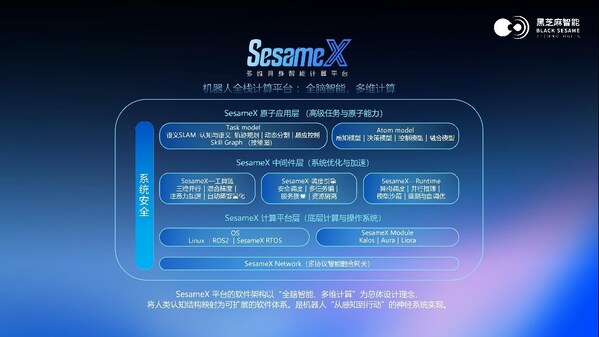 黑芝麻智能与联想研究院机器人实验室达成战略合作，共推机器人产业创新与落地