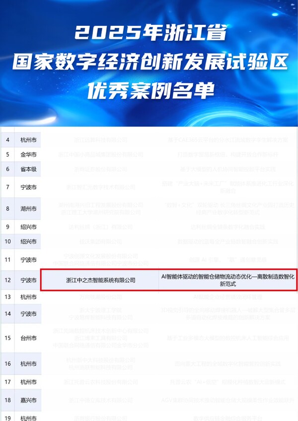 浙江数字经济"硬核"案例公布,中之杰智能获权威认可 浙江数字经济"硬核"案例公布,中之杰智能获权威认可