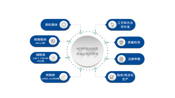 宜明细胞荣膺2025江苏省级专精特新企业,并入选《GEI中国潜在独角兽企业研究报告2025》榜单 宜明细胞荣膺2025江苏省级专精特新企业,并入选《GEI中国潜在独角兽企业研究报告2025》榜单
