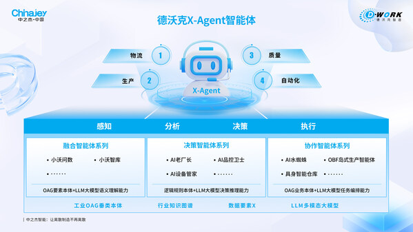 浙江数字经济"硬核"案例公布，中之杰智能获权威认可