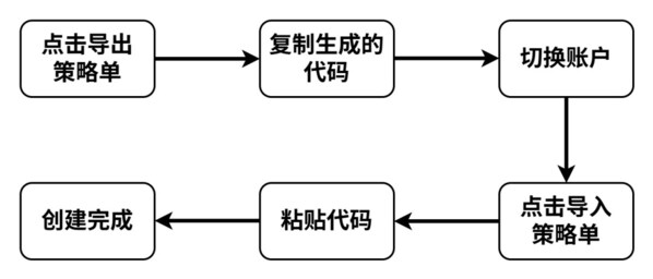 国产量化交易软件水母量化上线策略单导入导出功能 国产量化交易软件水母量化上线策略单导入导出功能
