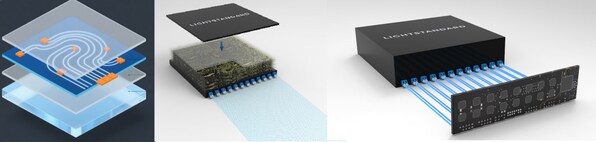 光本位科技研发出玻璃光计算芯片，算力有望超传统AI推理芯片的千倍