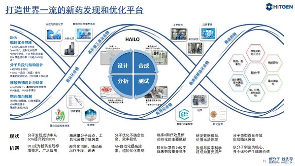 万亿种子•智擎未来 | 首届成都先导投资者开放日圆满举行