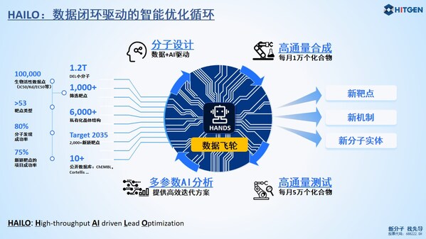 万亿种子•智擎未来 | 首届成都先导投资者开放日圆满举行