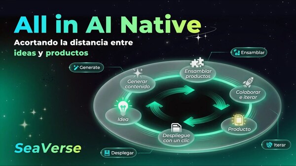 SeaVerse发布全球首个AI Native平台，"All in AI Native"引领AI创作前瞻革命