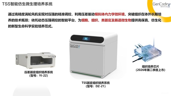 细胞需要的不是"安静" ---- 碳码科技生理性力学微环境技术获50家知名实验室共同验证，开启细胞培养新纪元