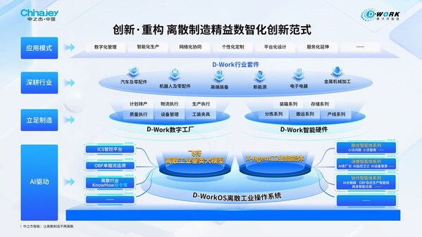飞符大模型：国家认证，浙江省首个离散工业垂类大模型诞生