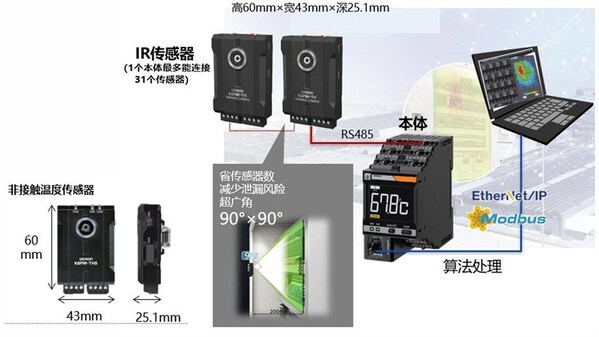 理创大赛全国总决赛圆满落幕:欧姆龙携手本土创新力量,共促技术落地与产业升级 理创大赛全国总决赛圆满落幕:欧姆龙携手本土创新力量,共促技术落地与产业升级