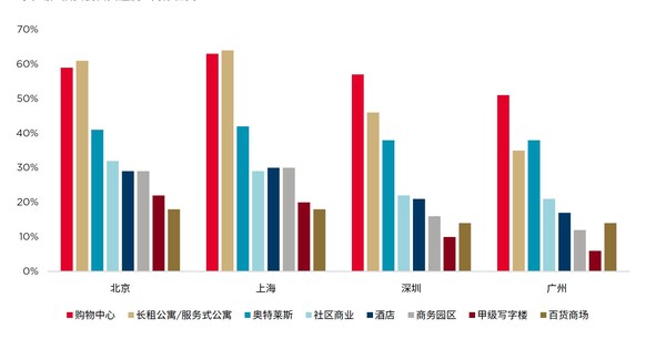 2025年不动产资本化率调研：投资偏好分化 抗风险资产成焦点