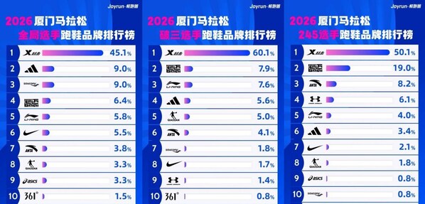 2026 厦马鸣枪：特步十八载相伴，领跑专业与可持续新征程