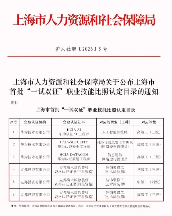 立邦成为上海市首批"一试双证"职业技能认定企业