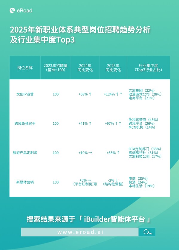 从"新质生产力"到"人才新密度"：AI解读2025热词背后的人力资本变革