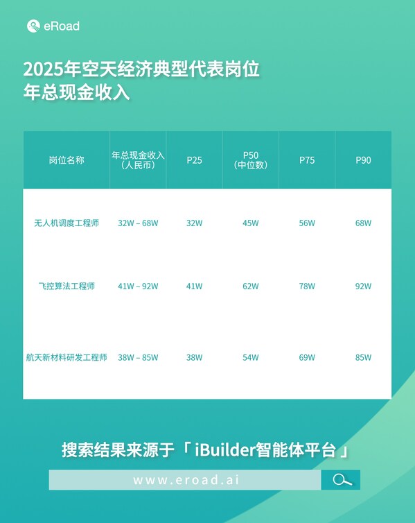 从"新质生产力"到"人才新密度"：AI解读2025热词背后的人力资本变革