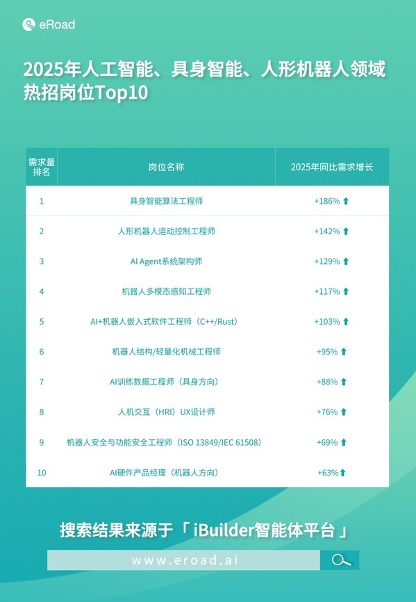 从"新质生产力"到"人才新密度"：AI解读2025热词背后的人力资本变革