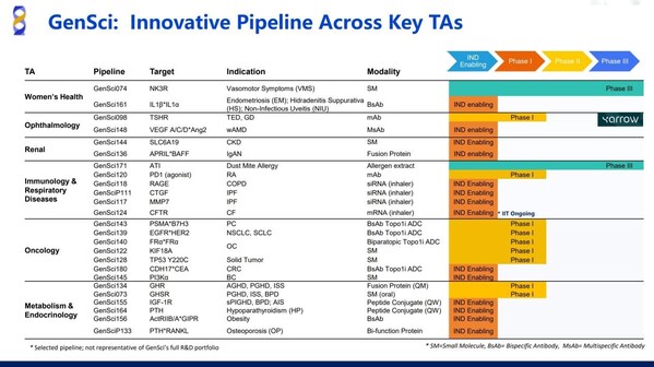 全球生物医药"风向标"JPM大会:金赛药业亮出创新"王牌舰队",创新实力直指世界级药企 全球生物医药"风向标"JPM大会:金赛药业亮出创新"王牌舰队",创新实力直指世界级药企