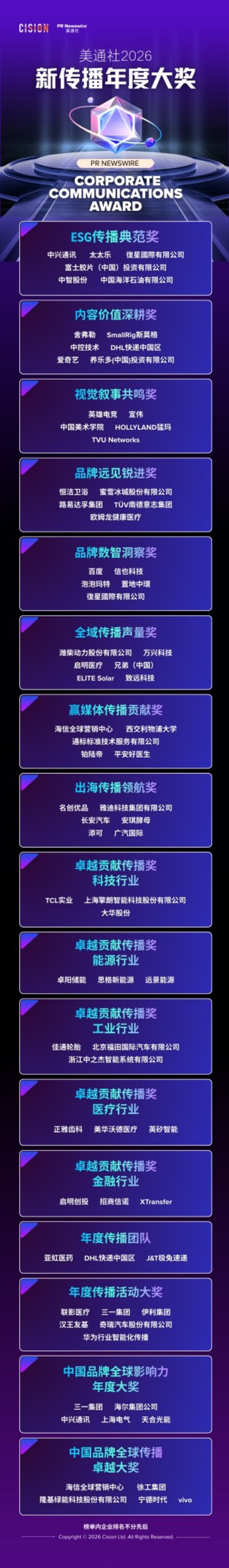 重思启动重塑，美通社成功举办2026新传播年度论坛