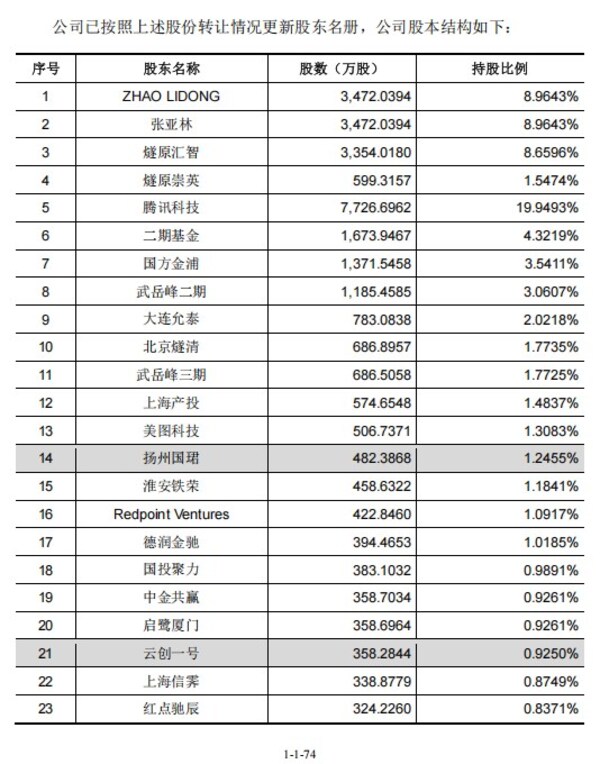 燧原科技科创板IPO获受理 "国产GPU四小龙"齐聚资本市场