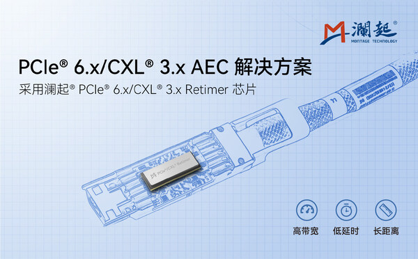澜起科技发布PCIe® 6.x/CXL® 3.x AEC解决方案,赋能新一代数据中心高效互连 澜起科技发布PCIe® 6.x/CXL® 3.x AEC解决方案,赋能新一代数据中心高效互连