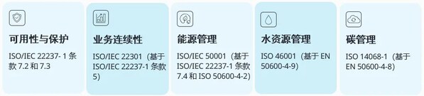 BSI全球首发"数据中心可信标识" 助推AI时代基础设施可持续发展 BSI全球首发"数据中心可信标识" 助推AI时代基础设施可持续发展