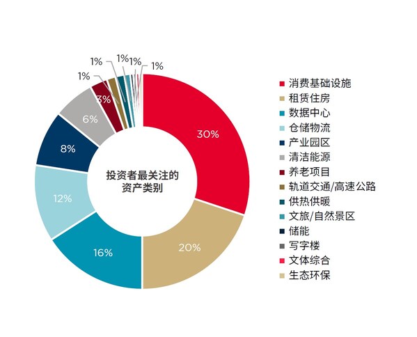 2025年不动产资本化率调研：投资偏好分化 抗风险资产成焦点