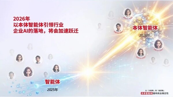 本体驱动 让AI从辅助决策到自主决策 本体驱动 让AI从辅助决策到自主决策