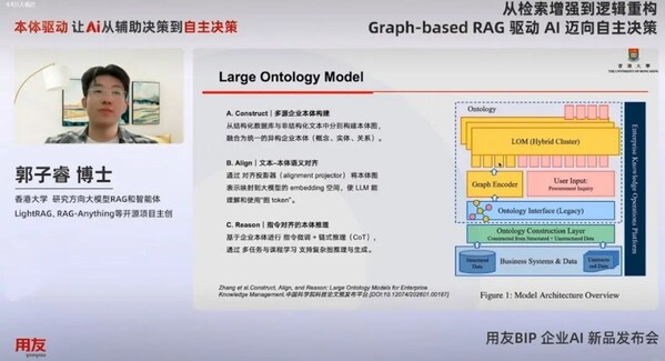 本体驱动 让AI从辅助决策到自主决策 本体驱动 让AI从辅助决策到自主决策