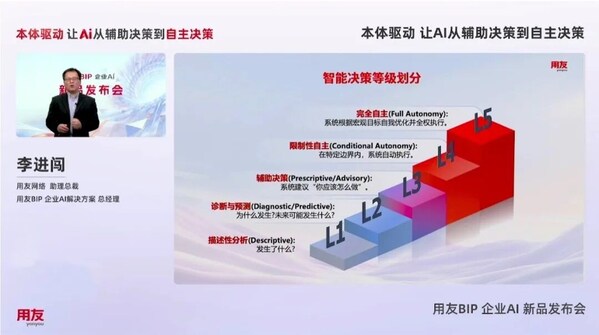 本体驱动 让AI从辅助决策到自主决策 本体驱动 让AI从辅助决策到自主决策