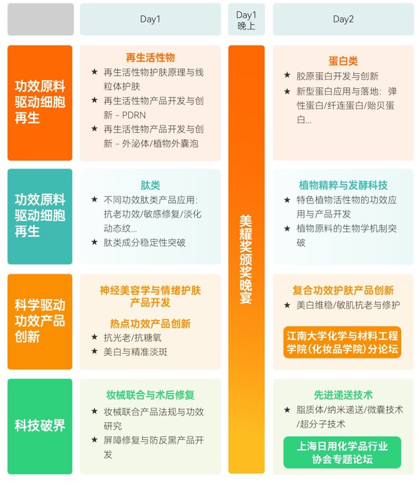 InnoCosme 2026第十届中国国际护肤技术论坛首发80+重磅讲者嘉宾！