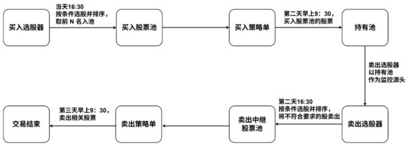 持续降低量化交易门槛,水母量化近半年完成多项核心功能迭代 持续降低量化交易门槛,水母量化近半年完成多项核心功能迭代