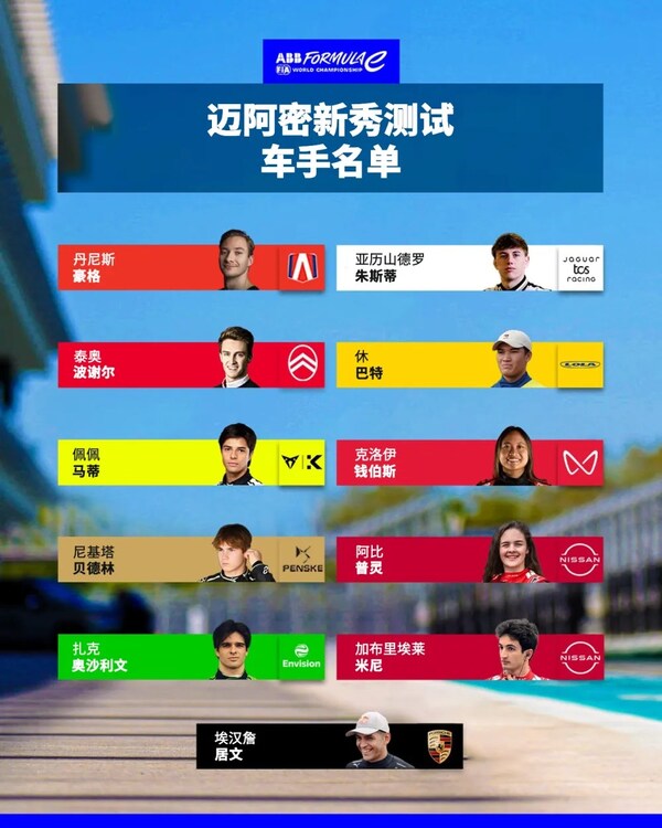 FE电动方程式第三回合来到迈阿密国际赛道