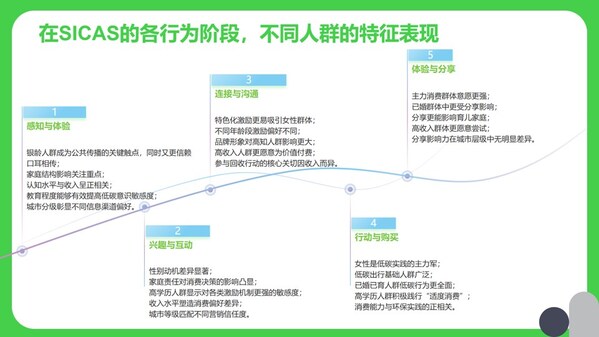 《2025中国可持续消费报告》发布：从"小众选择"到"大众共识"，可持续消费迈向新阶段