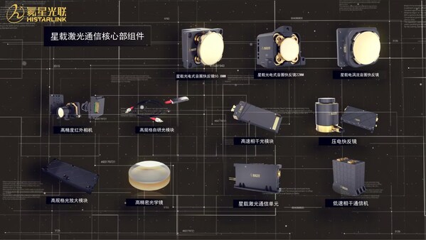 近2亿元A1轮融资完成 氦星光联加速构建天地一体化光通信网络