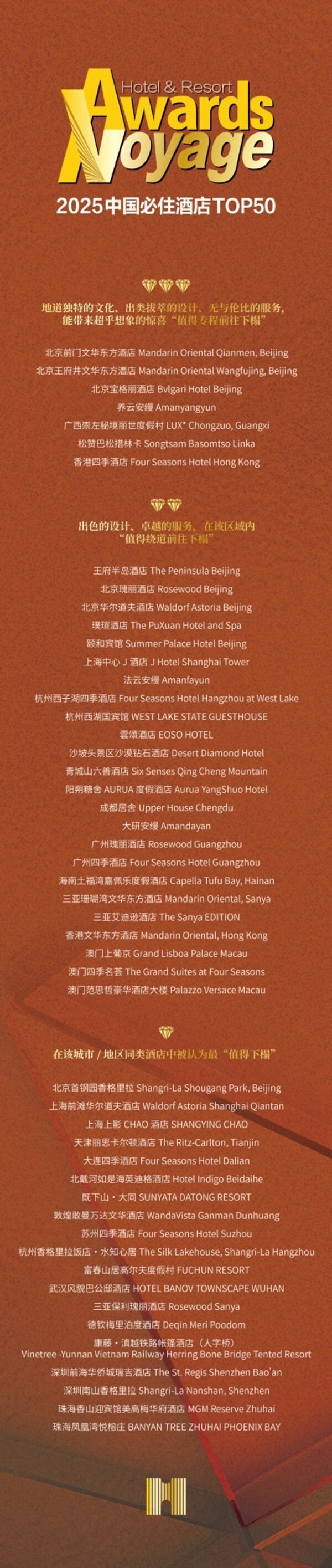 2025第17届Voyage酒店大奖暨中国必住酒店TOP50榜单揭晓 2025第17届Voyage酒店大奖暨中国必住酒店TOP50榜单揭晓