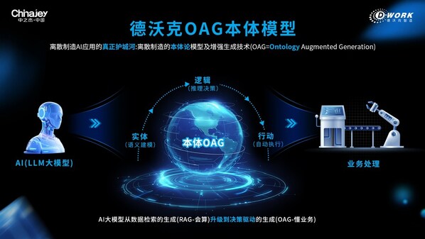 从聪明到能干，OAG本体模型给了AI一个懂制造的"工业脑"