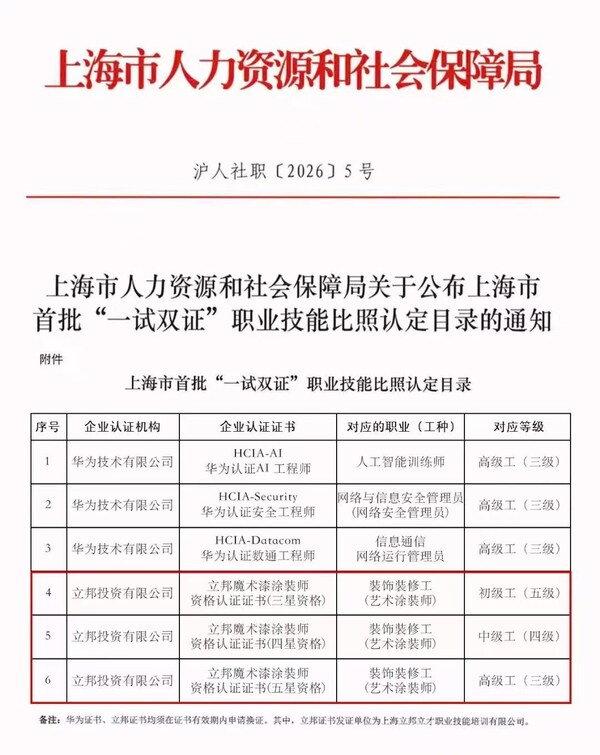 浦东新区人力资源和社会保障局到访立邦，共商技能人才培养新生态