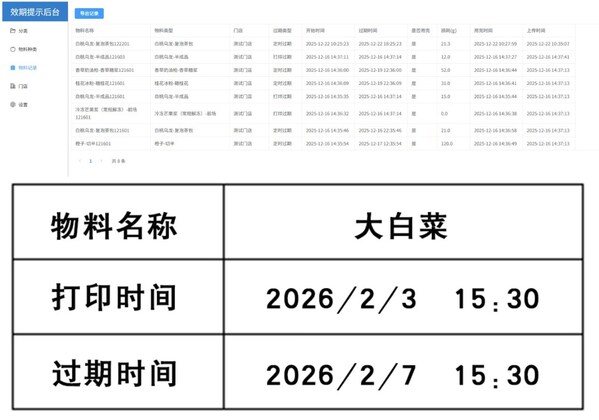 新春团聚更安心 Brother食品效期管理软件助力餐饮门店筑牢食安防线 新春团聚更安心 Brother食品效期管理软件助力餐饮门店筑牢食安防线