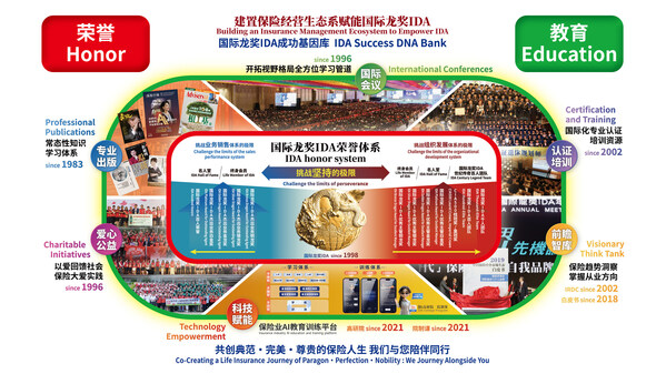 以世界级标准定义卓越----国际龙奖IDA引领世界金融保险业专业成长与永续发展